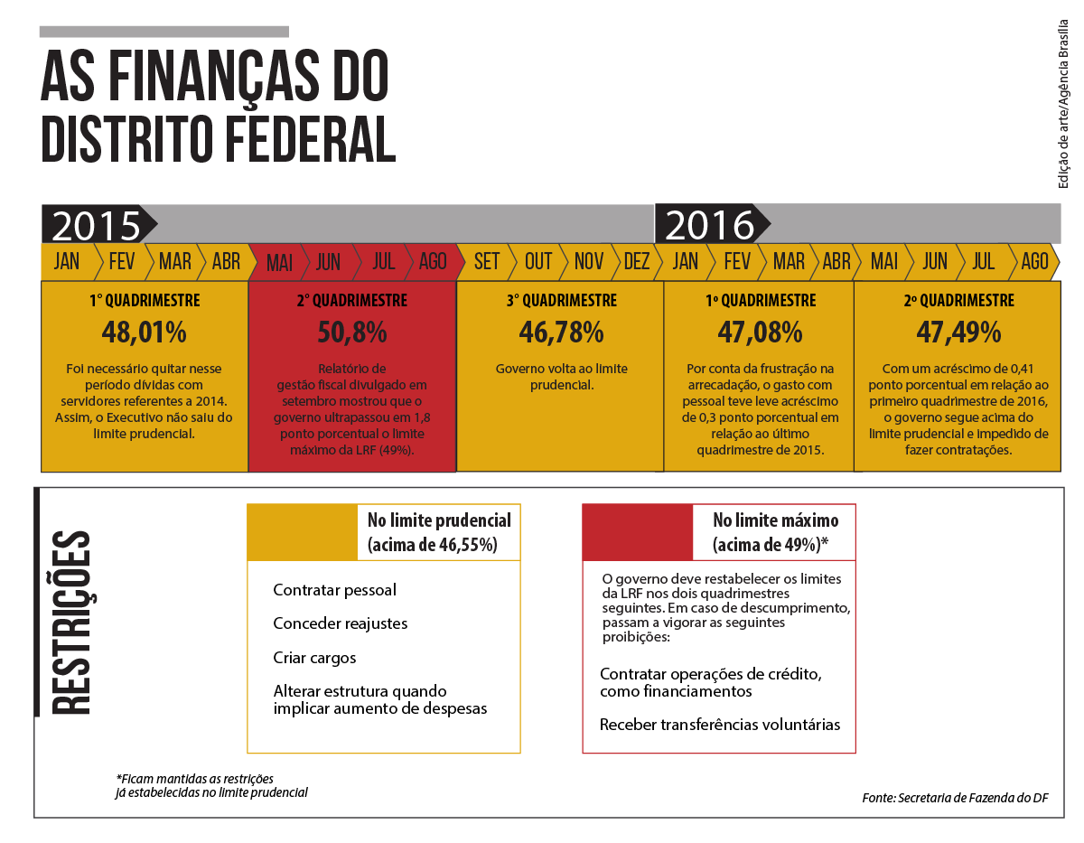 lrf_2016_2quadrimestre_agencia_brasilia-1
