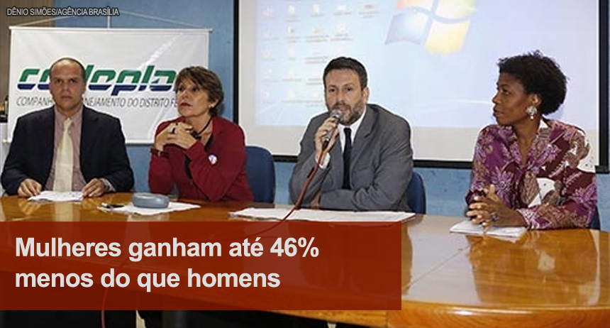 Mulheres ganham até 46% menos do que homens