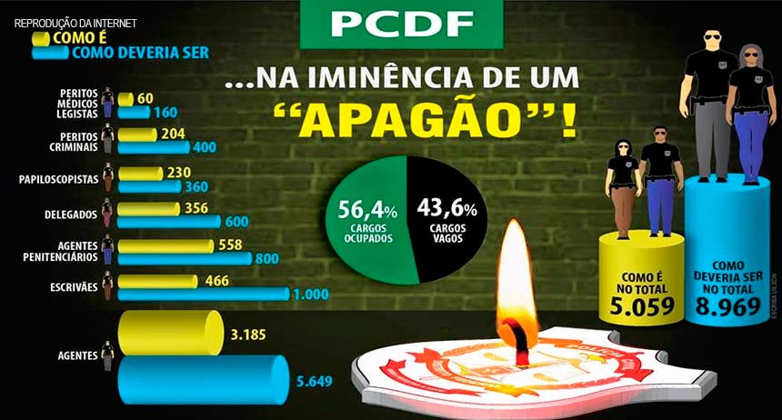 GDF se abstém de nomeações e sindicado fará assembleia no Buriti