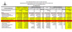 orcamento-gdf-e-ses-4