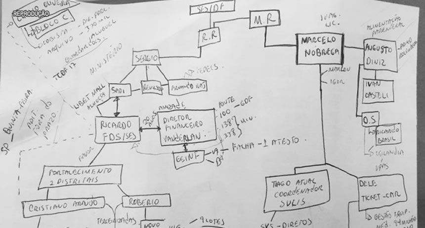 Gravações revelam que Márcia Rollemberg comandaria Saúde
