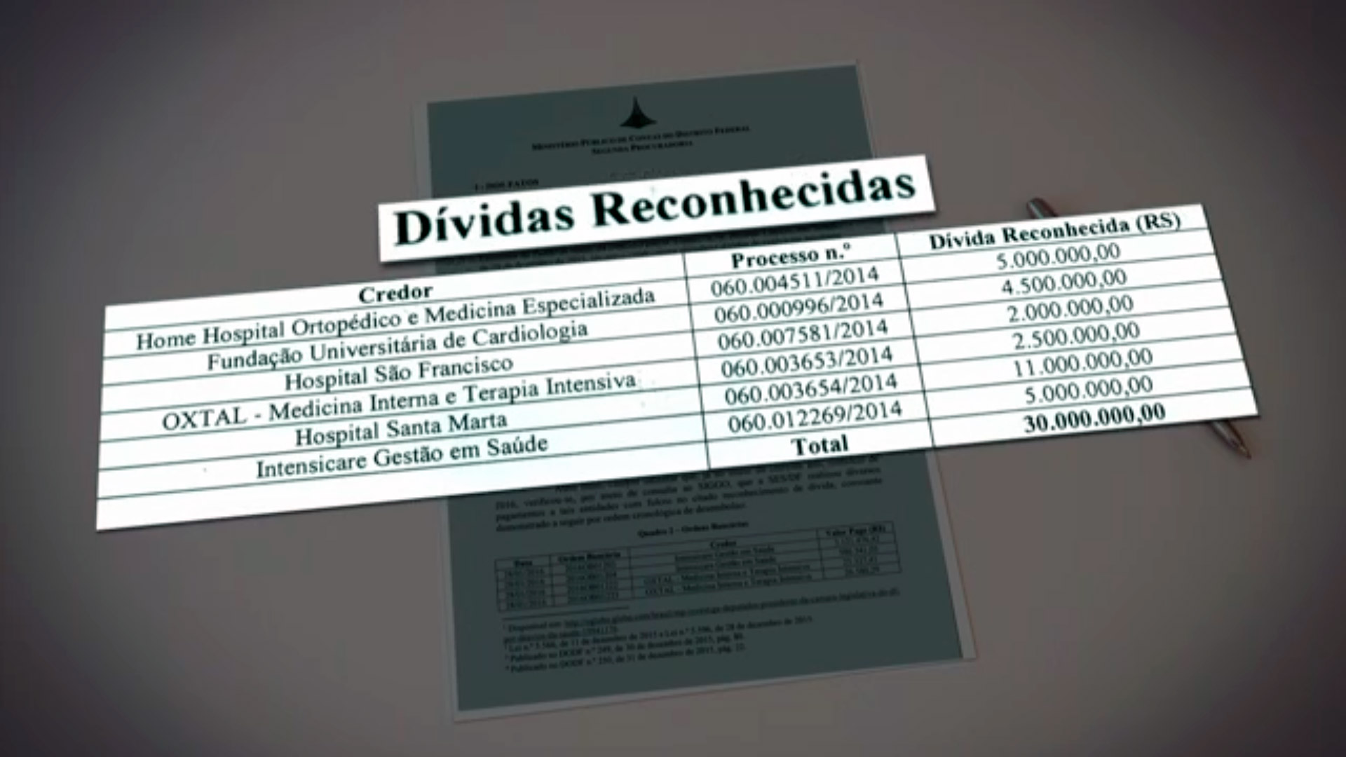 Intensicare recebeu R$ 5 milhões de pagamentos por serviços prestados em UTIs - Foto: Reprodução DFTV