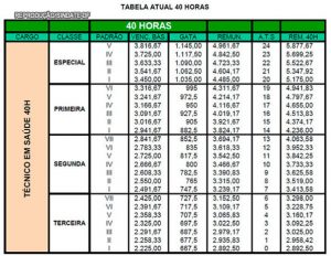 sindate-tabela-2