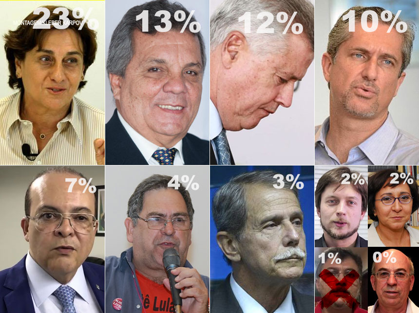 Eliana Pedrosa dispara e Rollemberg se aproxima do adeus ao Palácio do Buriti, ainda em primeiro turno