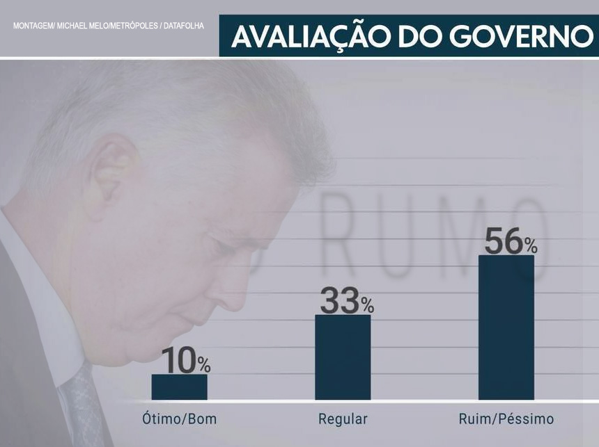 “Está tarde demais. Isso é o fim.” Tchau, Rollemberg