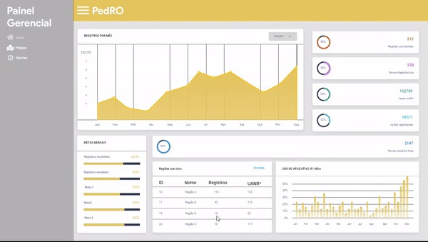 Painel do trabalho vencedor do Hackaton em Saúde Pública do DF | Foto: Divulgação
