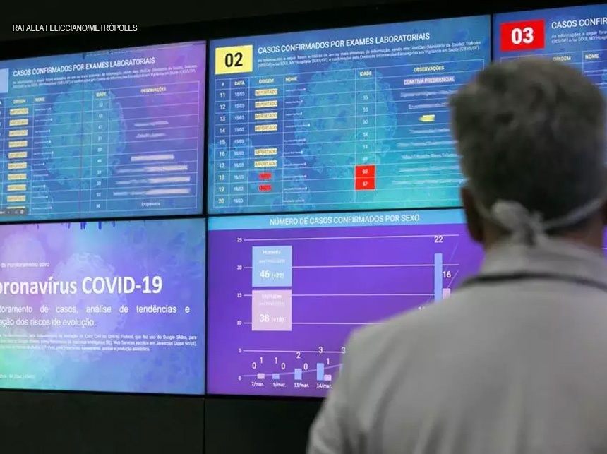 DF tem primeira morte por coronavírus. Há 242 casos confirmados