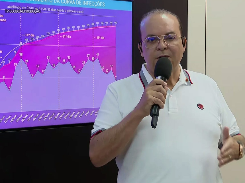 DF pode ter cerca de 30% da população com coronavírus, aponta Governador Ibaneis Rocha