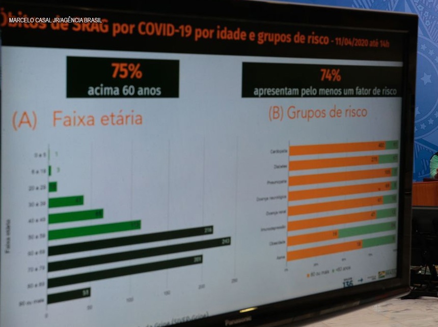 Brasil poderá realizar até 50 mil testes de covid-19 por dia