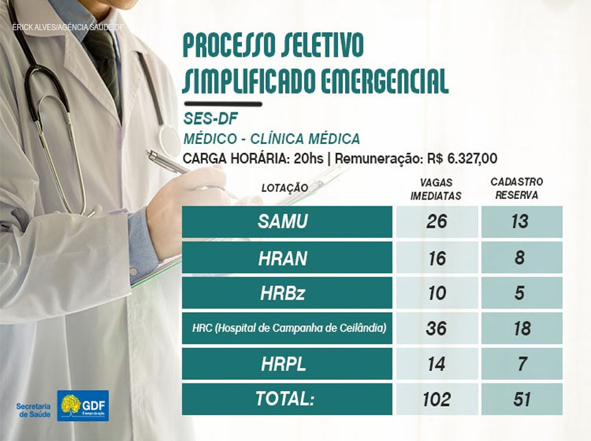 Inscrições para contratação temporária de médicos estão abertas