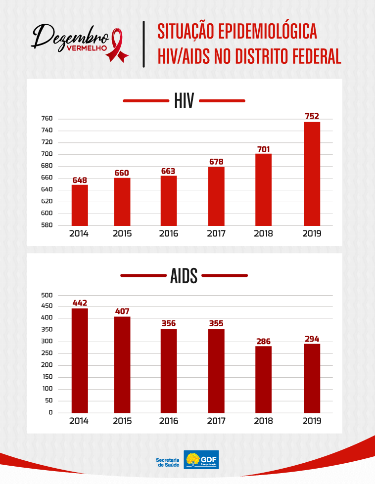 Artes: Érick Alves/Agência Saúde DF