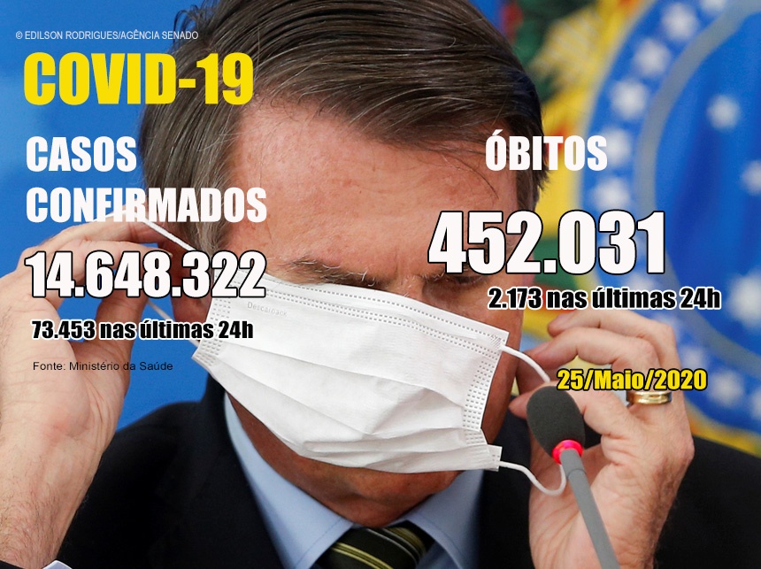 Covid-19: Brasil passa de 450 mil mortes