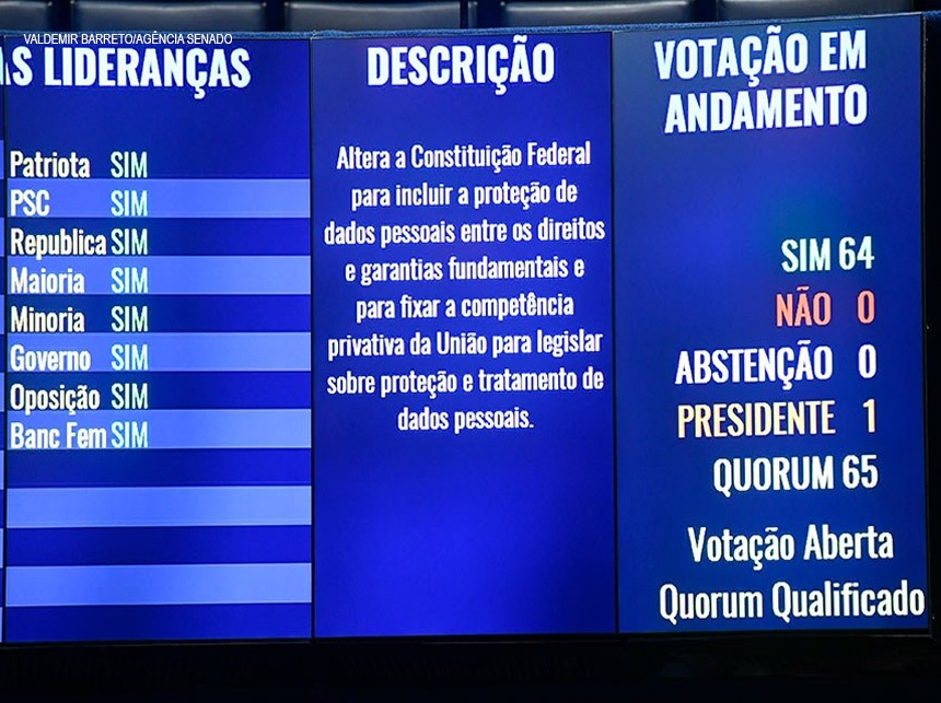 Proteção de dados pessoais como direito fundamental na Constituição é aprovada no Senado