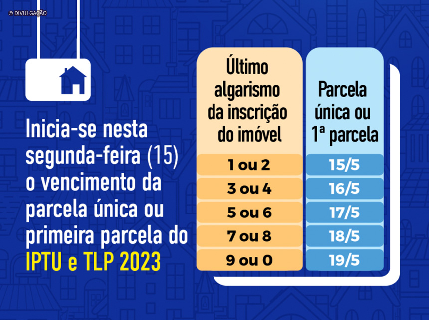 IPTU começa a vencer hoje (15) e tem desconto na parcela única