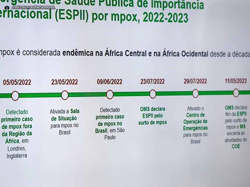 Mpox: RS emite alerta com orientações para profissionais e população