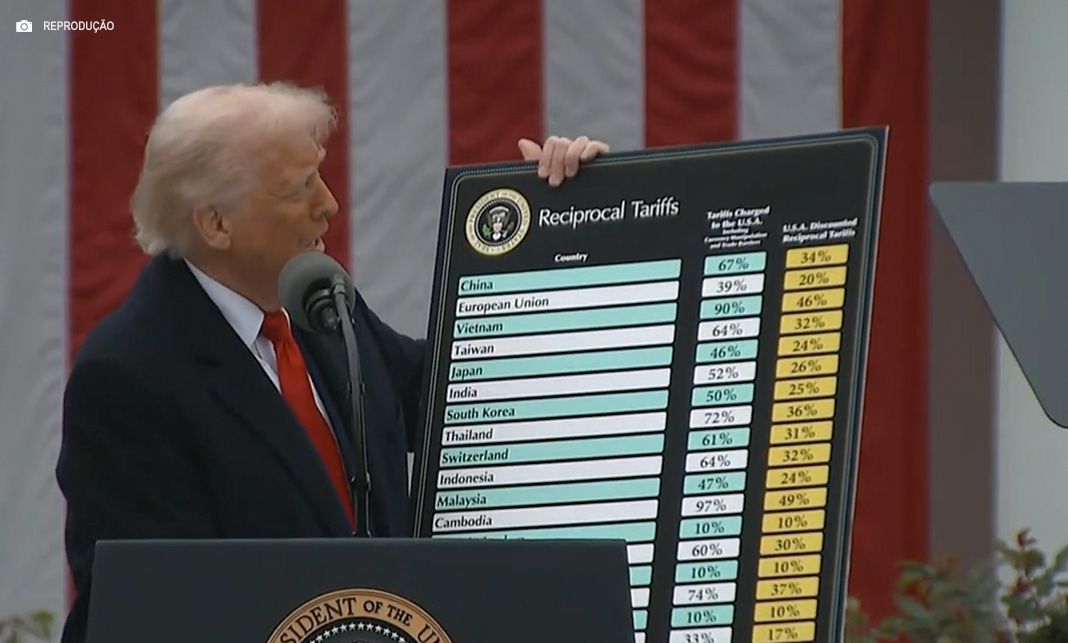 Tribunal dos EUA declara ilegais a maioria das tarifas de Donald Trump