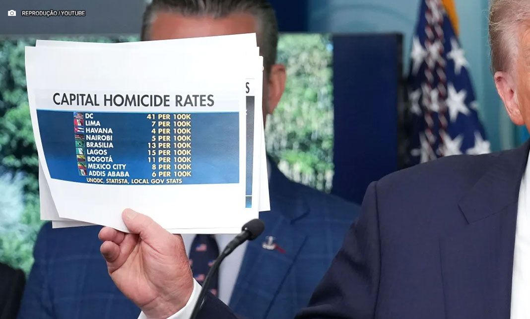 Com dados falsos Trump sugere que Brasília tem alta taxa de homicídios