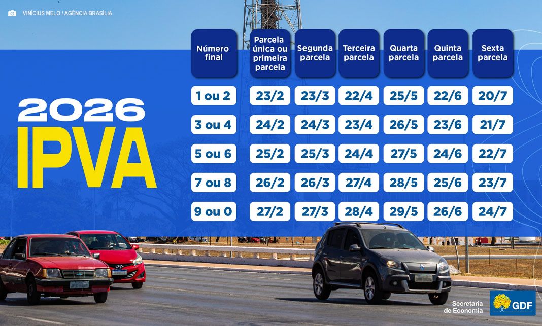 Secretaria de Economia define datas para pagamento do IPVA 2026 no DF