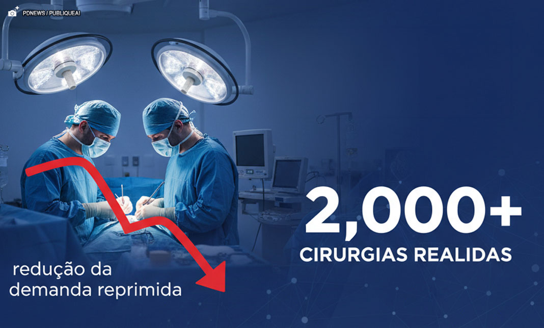Programa Opera DF reduz demanda reprimida com mais de 2 mil cirurgias realizadas