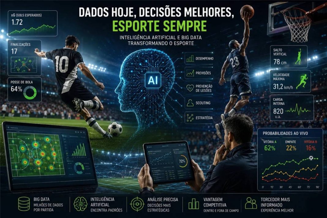 Da prancheta ao algoritmo: como inteligência artificial e Big Data estão mudando o esporte Da prancheta ao algoritmo: como inteligência artificial e Big Data estão mudando o esporte