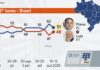 PoderData/Aya: Lula reage e vai a 49% das intençõeas de votos contra 51% de Flávio Bolsonaro